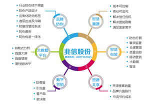 質量追溯系統(tǒng) 助力肉食產品質量