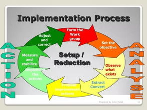 質(zhì)量人必備的十種質(zhì)量管理工具