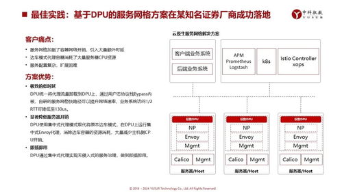 中科馭數DPU技術開放日 云原生網絡、RDMA等多方案亮相